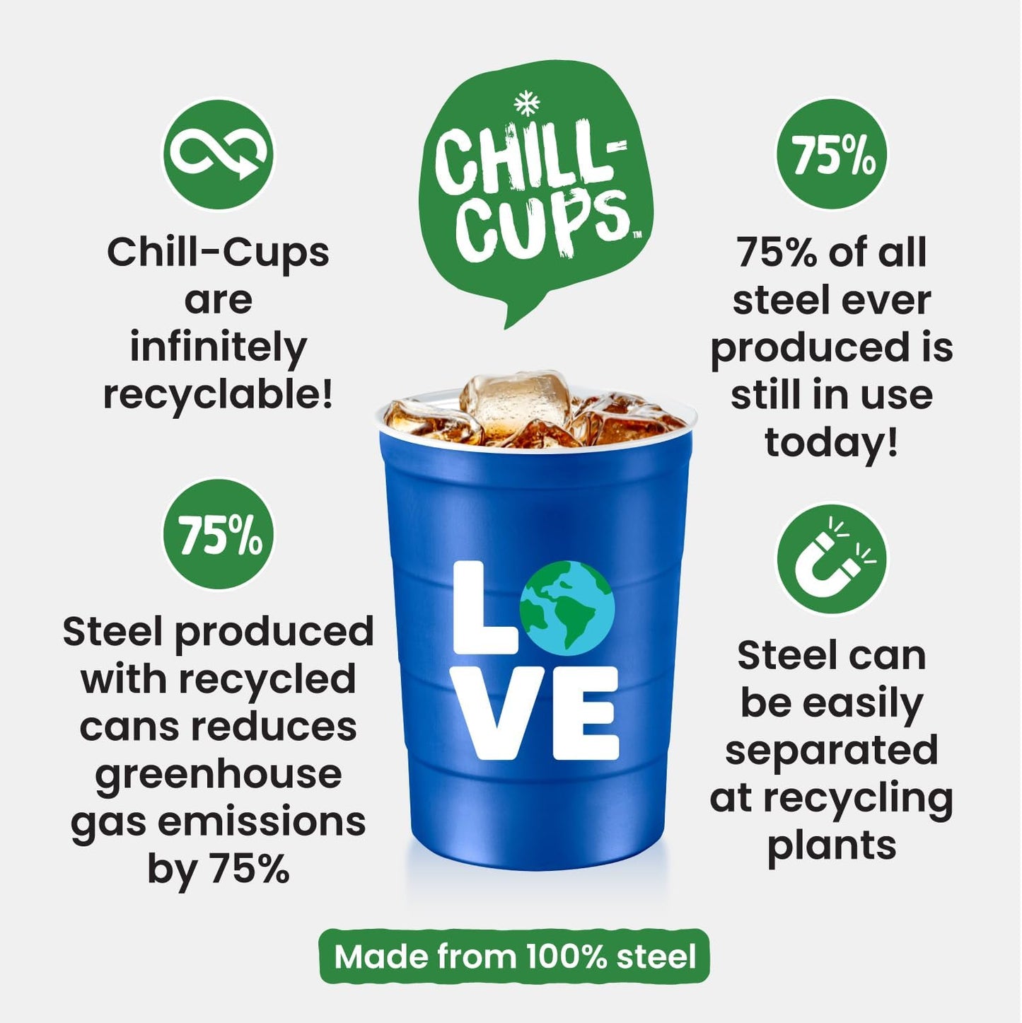 16 oz. Party Cup Earth Day 'Love' Planet Recycle Design for Cold Drinks, Durable, Disposable, Recyclable, Made in USA, Blue 12 Count