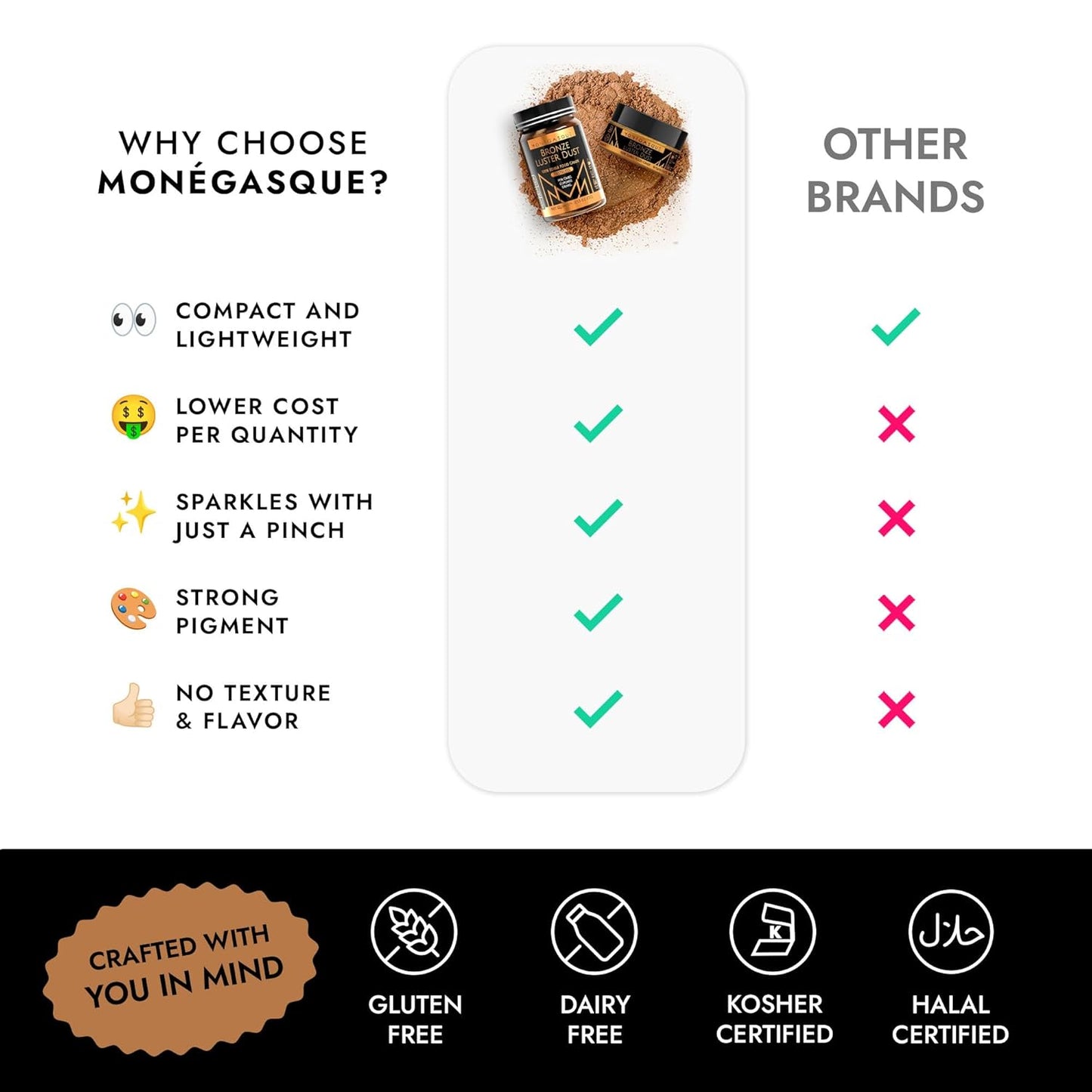 MONÉGASQUE Bronze Edible Glitter for Drinks 7g – Copper Edible Glitter for Cakes & Cocktails – Luster Dust for Drinks, Cocktail, & Chocolate – Drink Shimmering Bronze – Halloween Cake Decorations