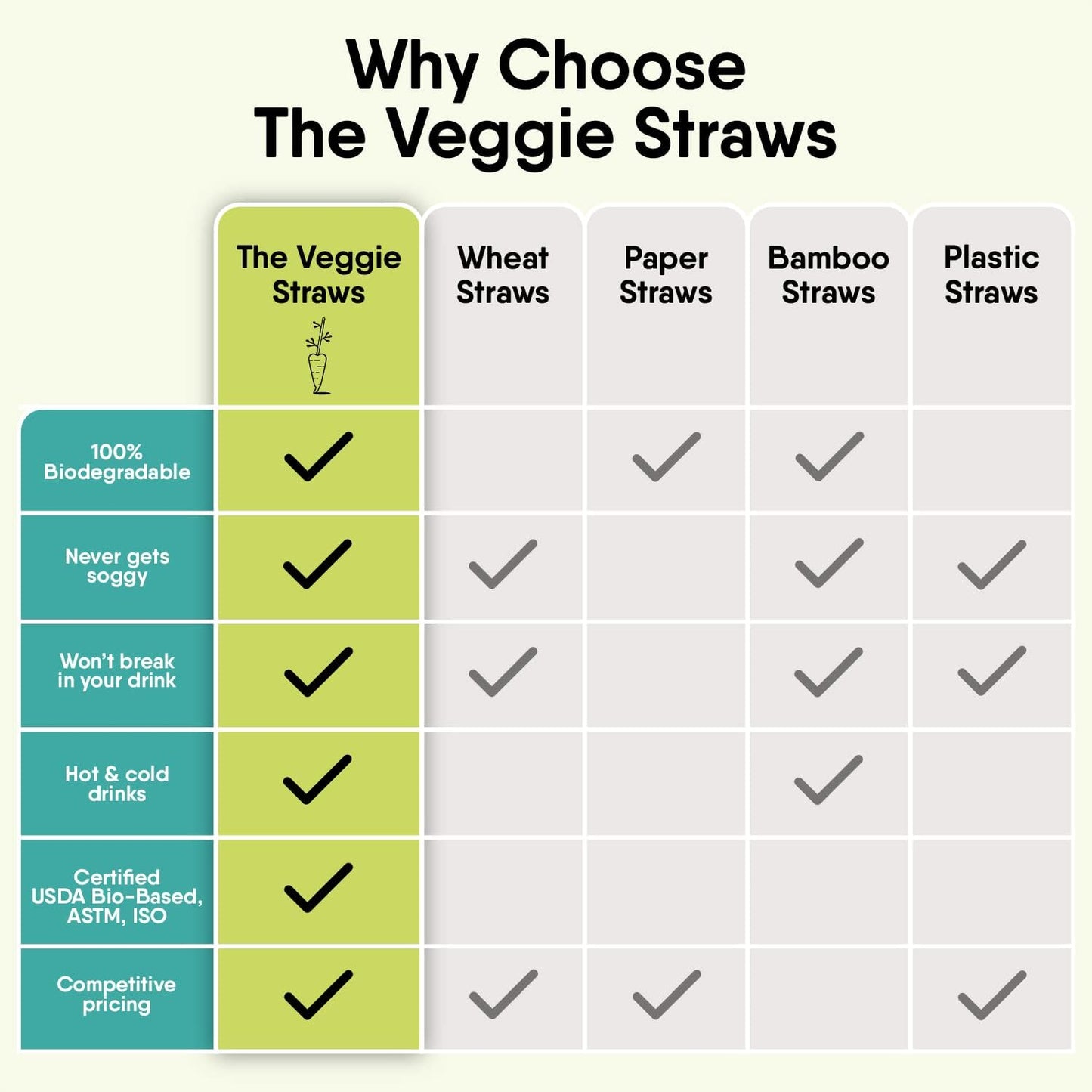 – 450 PCS of 4.75 Inches Unwrapped Black Biodegradable Drink Stirrers – Made of Vegetable Fibers, Best Cocktail Stirrers for Drinks of All Kinds