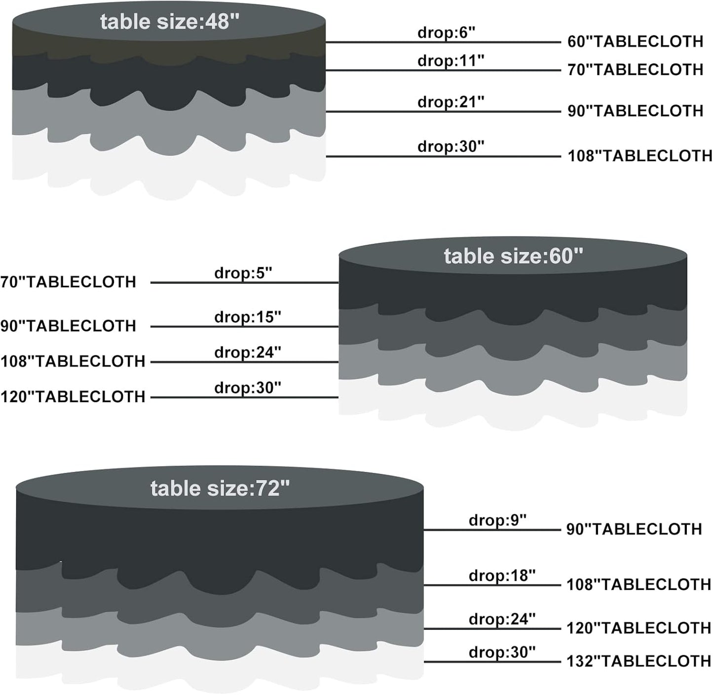 60 inch Round Tablecloth Washable Polyester Table Cloth Decorative Table Cover for Wedding Party Dining Banquet（60 inch,White）
