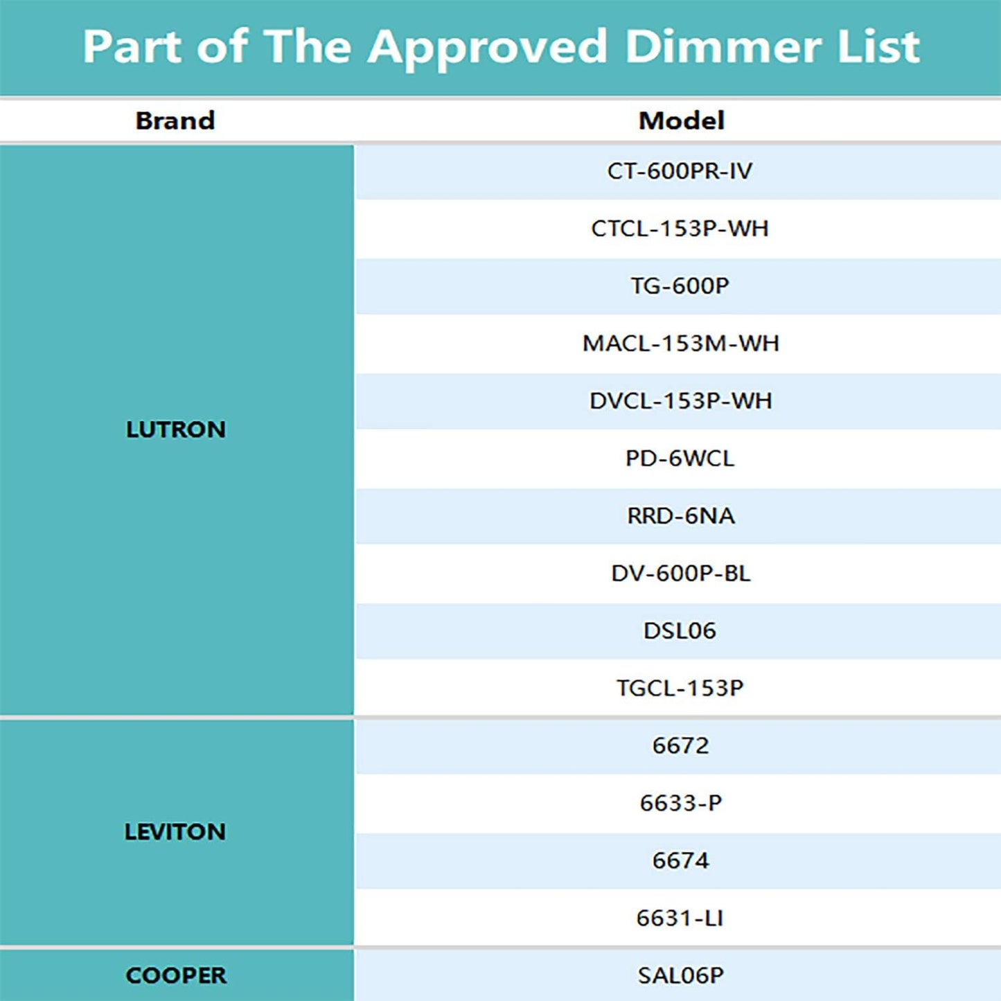 20 Packs 4 Inch LED Low Profile Recessed & Surface Mount Disk Light, Round, 10W, >600 Lumens, 5000k Daylight White, CRI80, DOB Design, Dimmable, ETL Listed, White