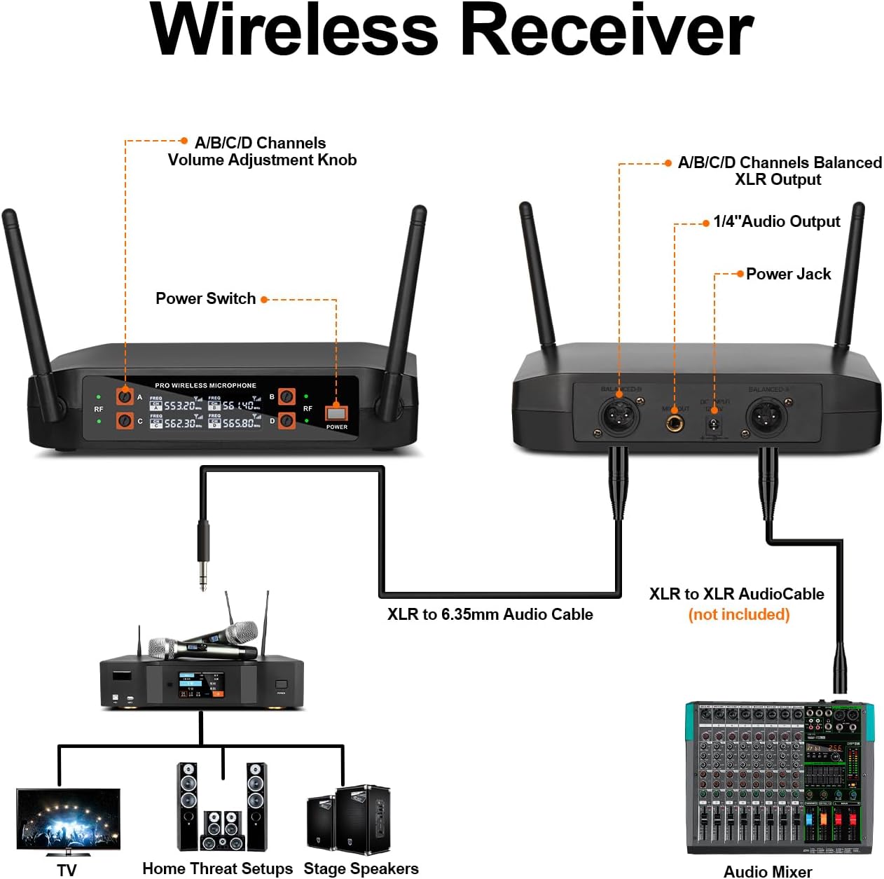 Depusheng DX4 Wireless Microphone, Professional 4 Channels Karaoke Handheld System for Home Karaoke, Meeting, Party, Church, DJ, Wedding, Home KTV Set