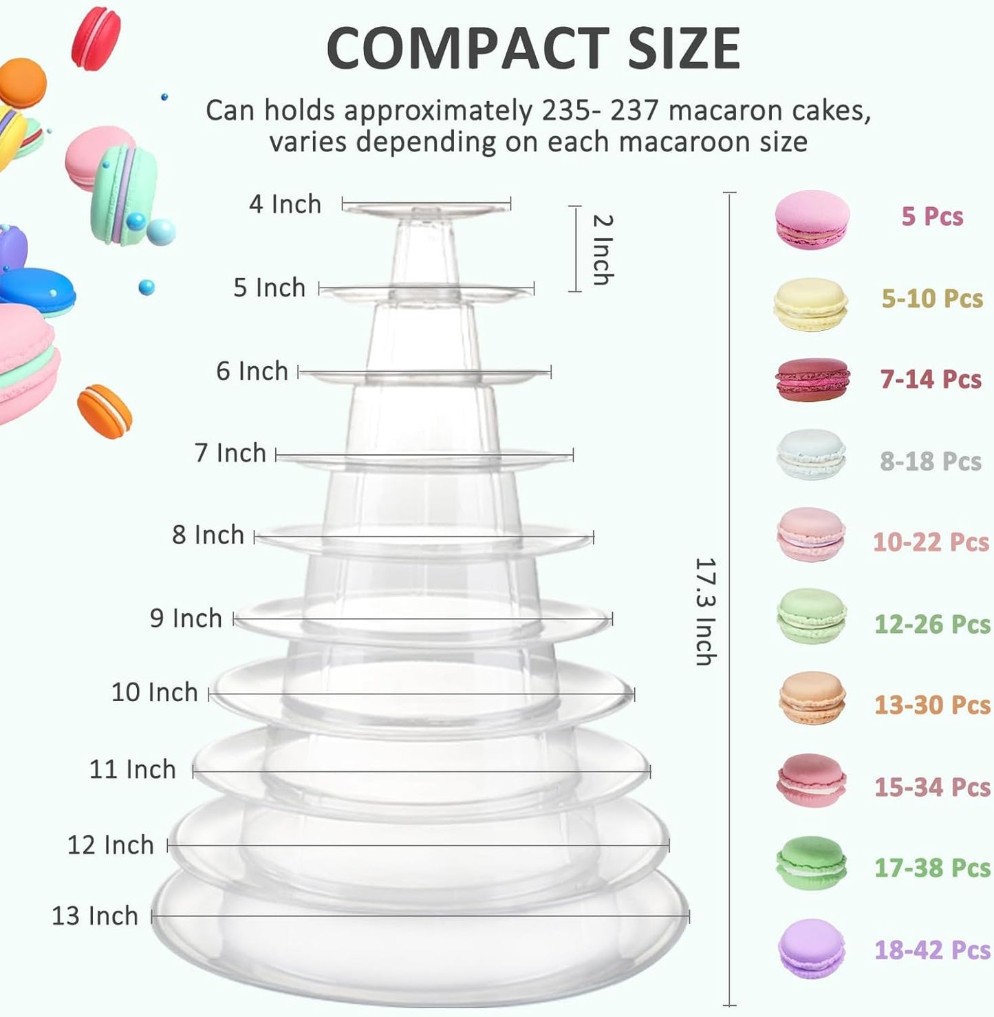 10 Tiers Macaroon Tower Stand, Round Macaron Tower Cake Display Rack Plastic Cupcake Stand Macarons Desserts Serving Tray for Birthday Wedding Party Decor (10 Tiers)