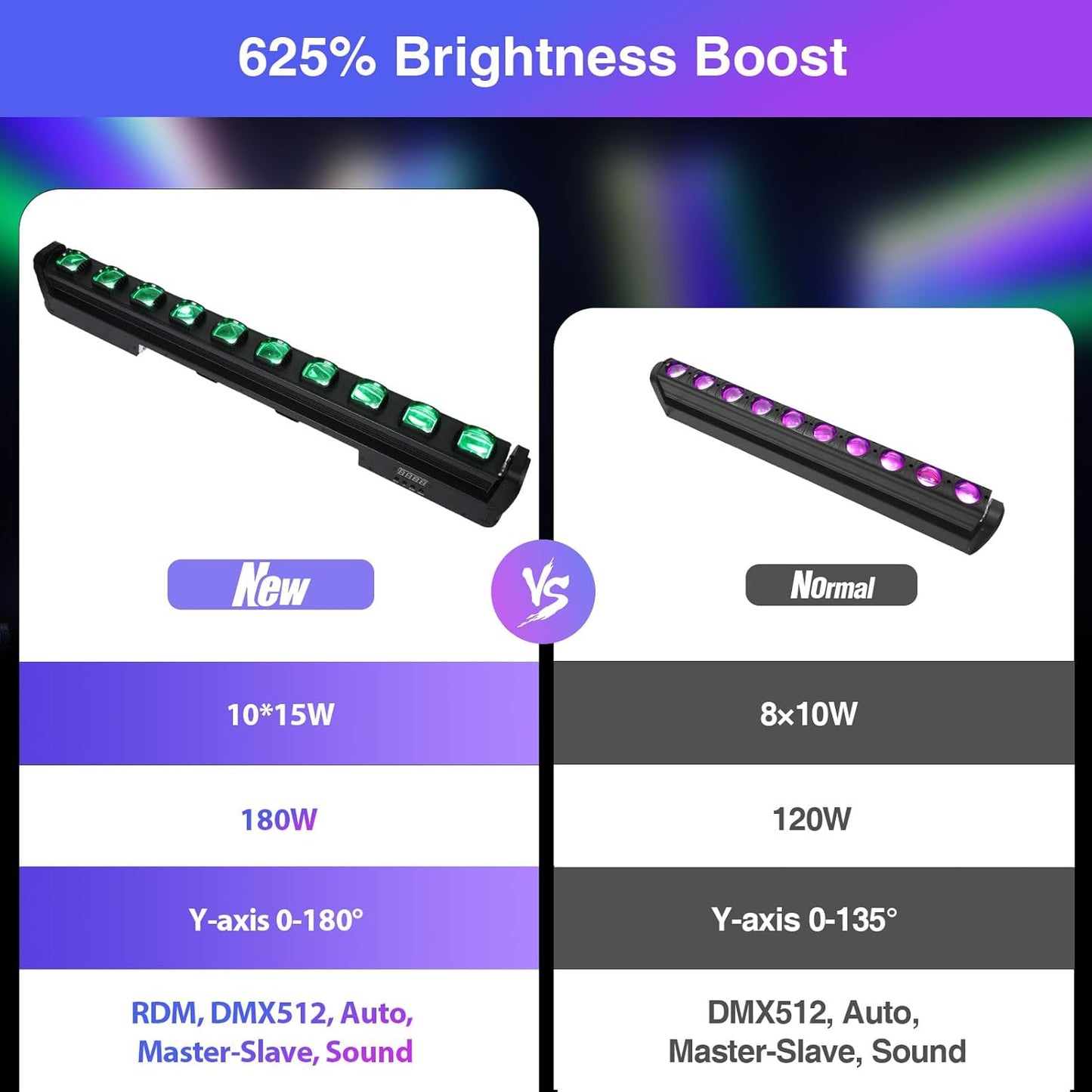 Betopper 10x15w RGBW Moving Beam LED Light Bar,10 Eye Stage Light Strobe Beam Like Spider RGBW 4IN1 DMX 512 & Sound Activated DJ Lighting for Theater KTV Club Ball Disco Event L1015 (2)