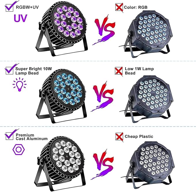 Par Can Lights Stage Lights, 18LED 180W RGB+UV Uplights Stage Lighting Effect by DMX and Sound Control Stage Lighting for Halloween Party Bar Disco DJ Live Show Wedding (2 Packs)