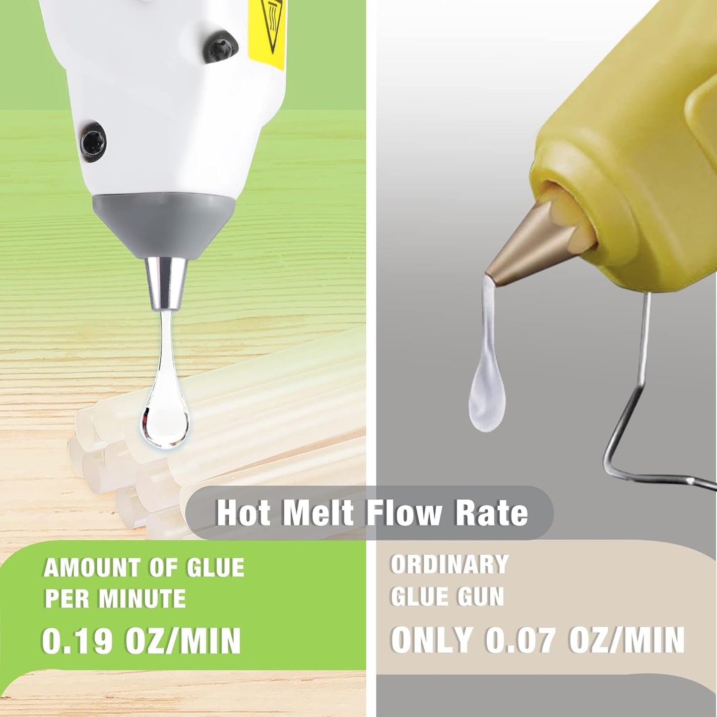 WORKPRO 7.2V Cordless Hot Melt Glue Gun, Rechargeable Fast Preheating Glue Gun Kit with 20 Pc Premium Mini Glue Stick, Automatic-Power-Off for Art, Craft, Decoration, USB Type-C Cable Included