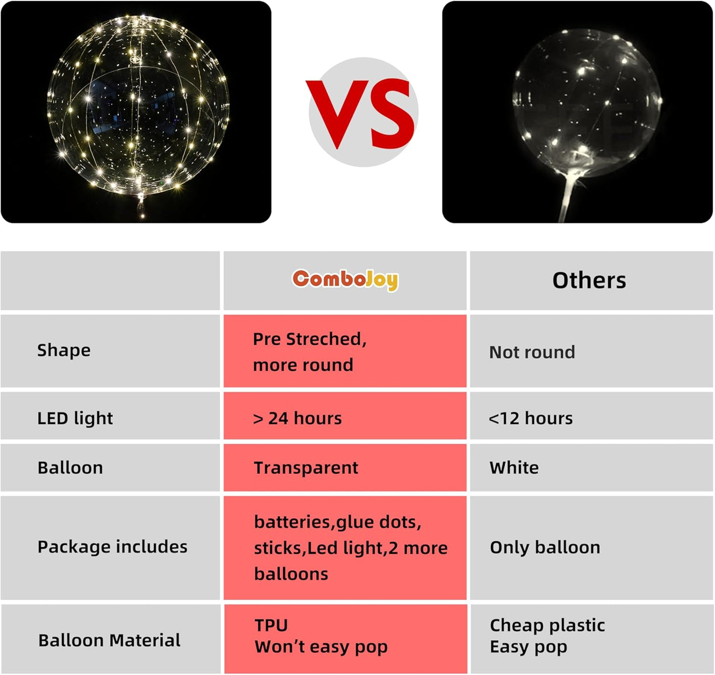 10 Pack Big Light Up BOBO Led Balloons with Sticks - Clear Balloons with Lights, Glow in the Dark, Flicker in the Daylight - Perfect Glow Party Supplies for Birthday, Wedding, Graduation, Warm White