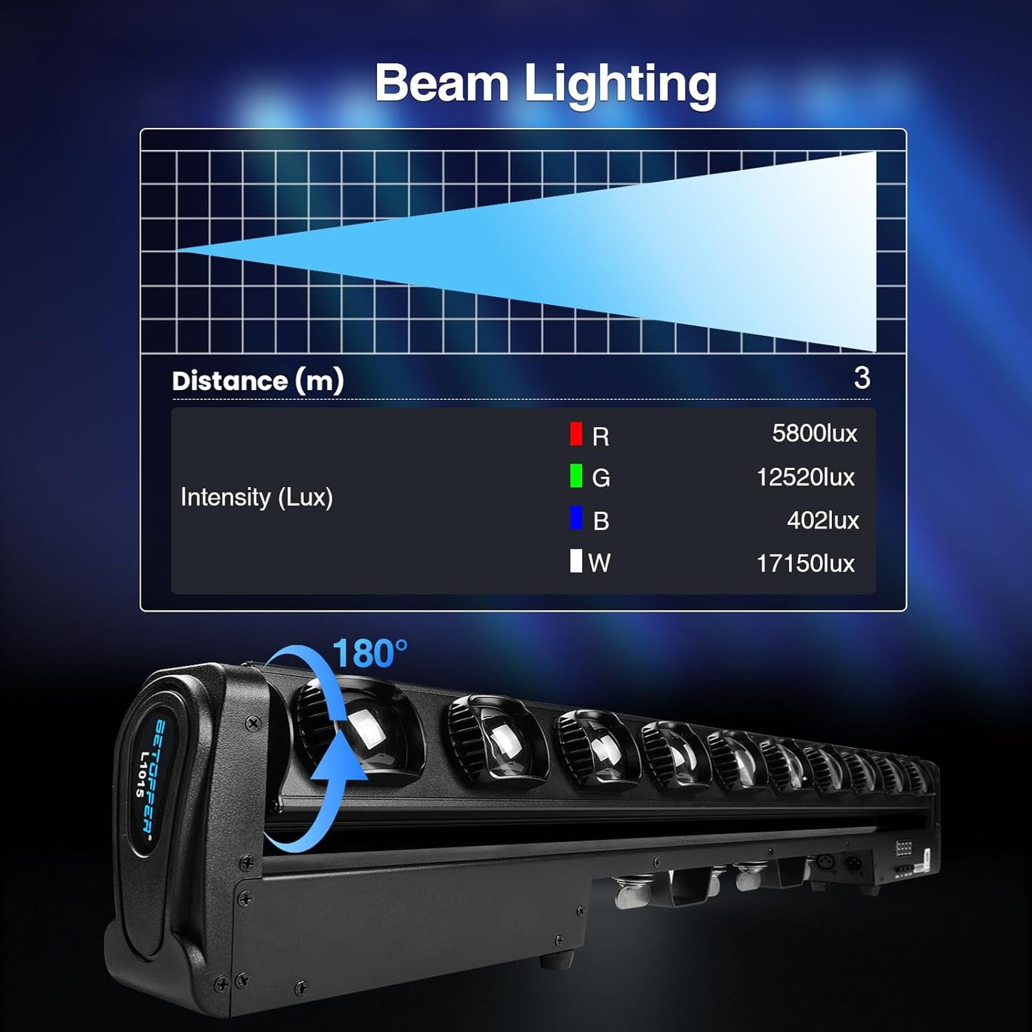 Betopper 10x15w RGBW Moving Beam LED Light Bar,10 Eye Stage Light Strobe Beam Like Spider RGBW 4IN1 DMX 512 & Sound Activated DJ Lighting for Theater KTV Club Ball Disco Event L1015 (2)