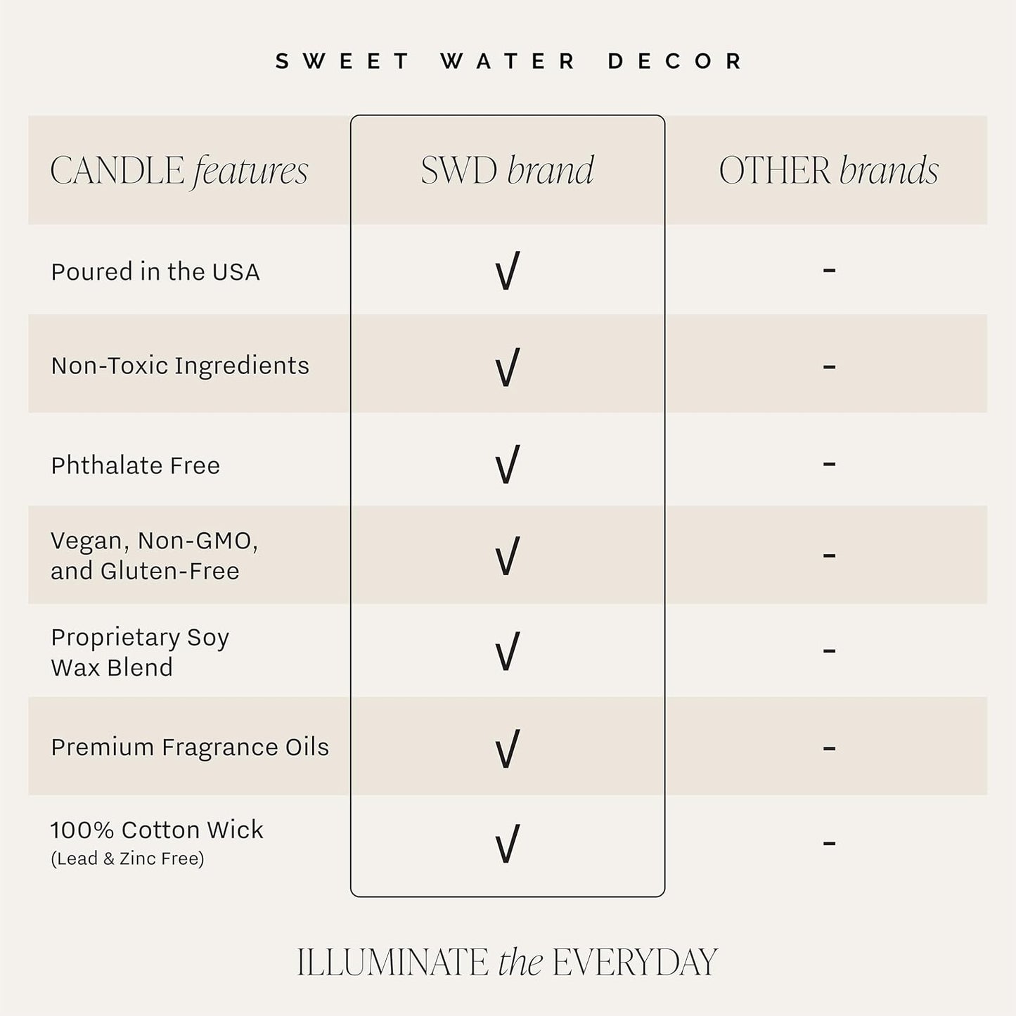 Sweet Water Decor Hello Fall Candle - Cinnamon Apples Cloves & Nutmeg Fall Scented Candle for Home Decor - 100% Cotton Wick Soy Wax Candles with 40 Hour Burn Time - Made in The USA - 9oz Amber Jar