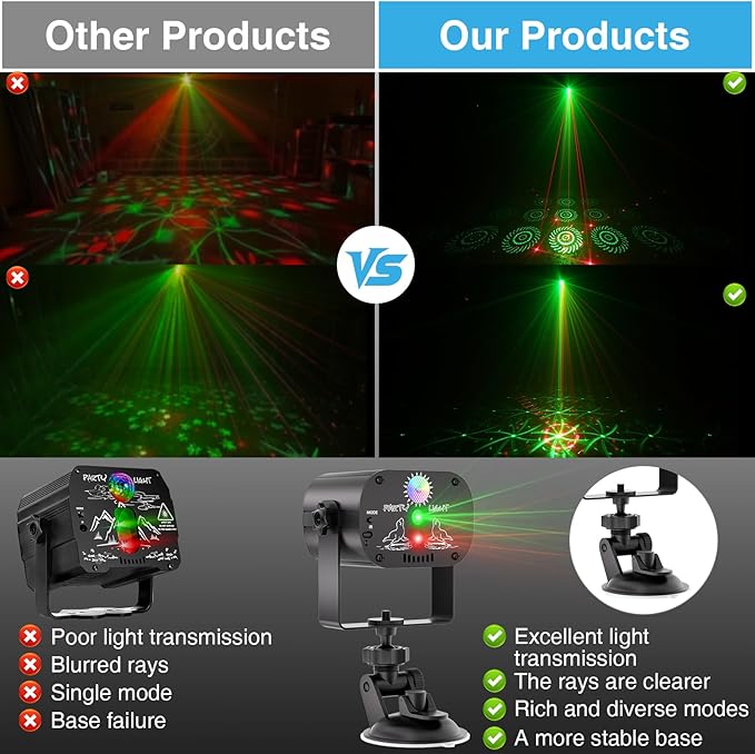 2-Pack Party Lights DJ Disco Light, RGB LED Strobe Light, Battery Powered Sound Activated Projector with Remote Control for Christmas Halloween Decorations Birthday Stage Show Dance Wedding