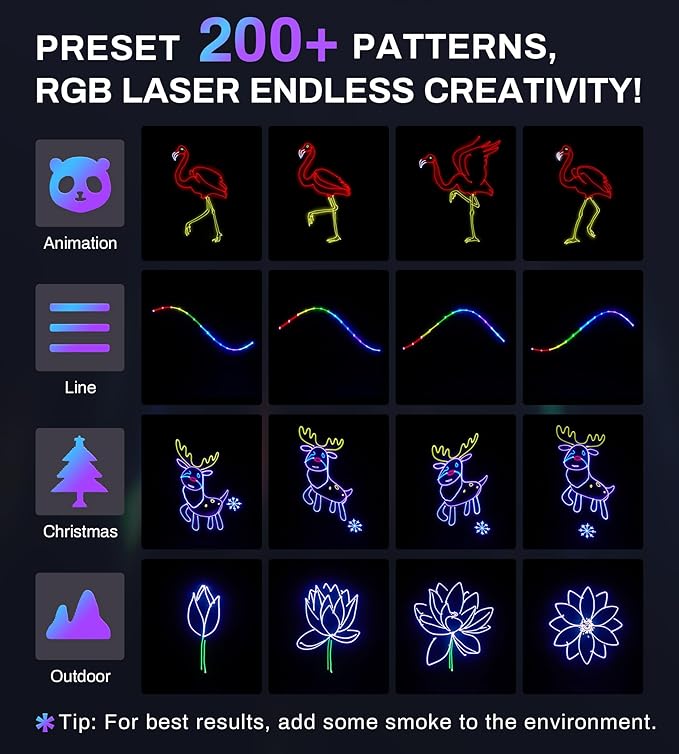 DJ Laser Light with App Control, 3D Animation Party Lights, DMX512/Sound Activated/Remote Control, Laser Light Show Projector Ideal for Stage, Clubs, Home Parties, Birthdays
