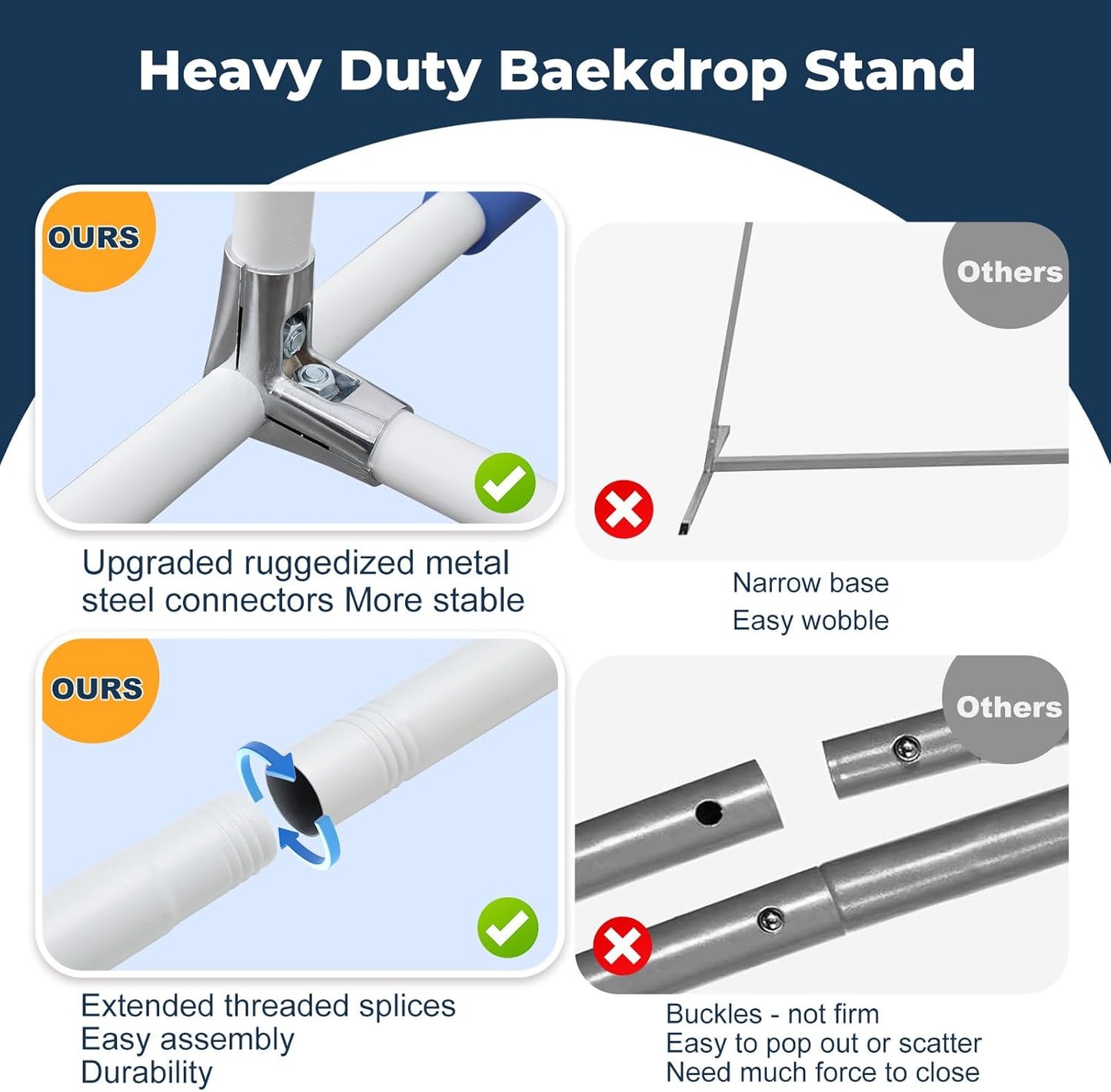 Metal Backdrop Stand 7*5FT Heavy Duty Wedding Arch, Extra-Wide Legs for Party Decor, Rustproof Portable Frame for Birthdays/Holidays/Wedding Ceremony Decorations (White)