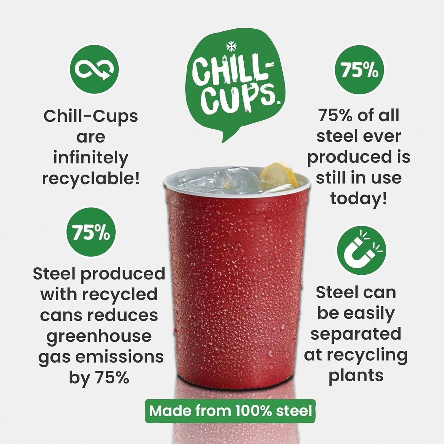 16 oz. Party Cups, Perfect for Cold Drinks, Sturdy & Durable, Disposable and 100% Recyclable, Made in USA, Red, 180 Count