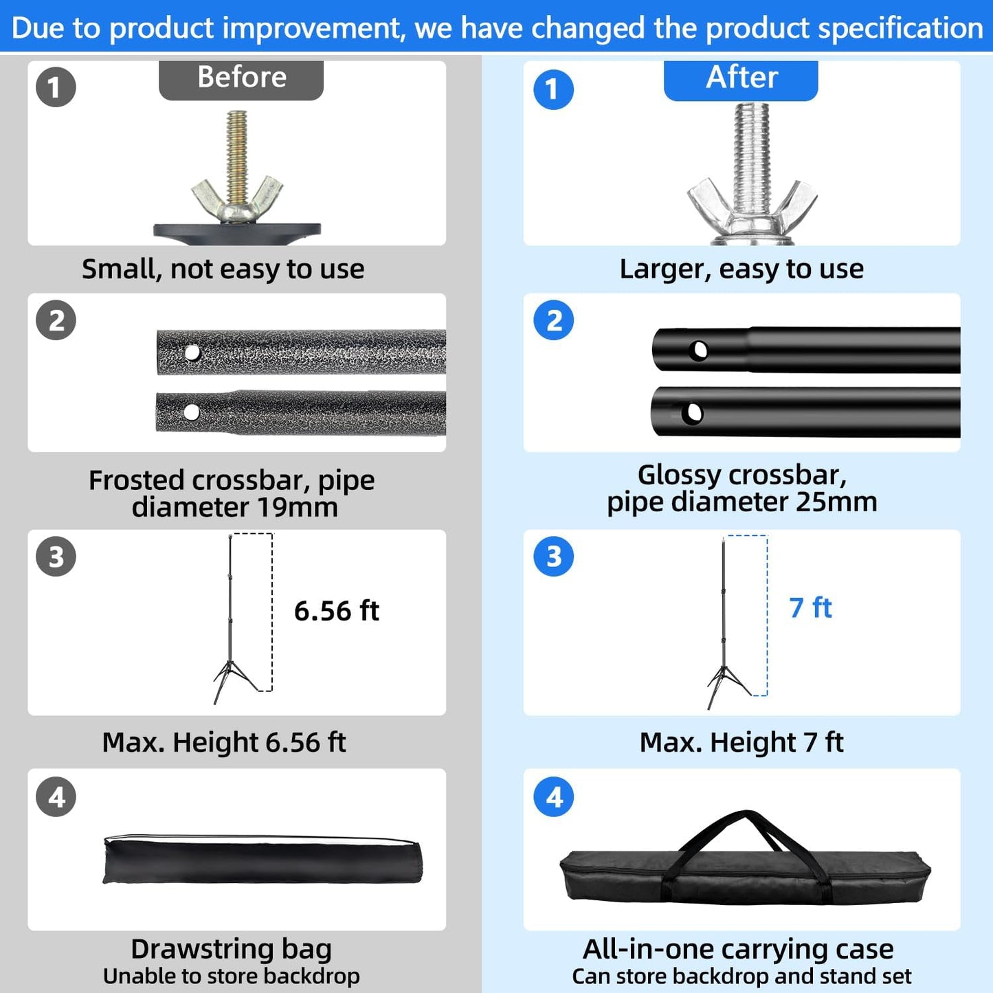 HEMMOTOP Blue Green Screen Backdrop Kit, 2in1 7x5ft(HxW) Green Screen Stand for Streaming, 6.5x5ft(HxW) 2-Sided Reversible Blue Photo Background with Backdrop Stand for Photography, Zoom