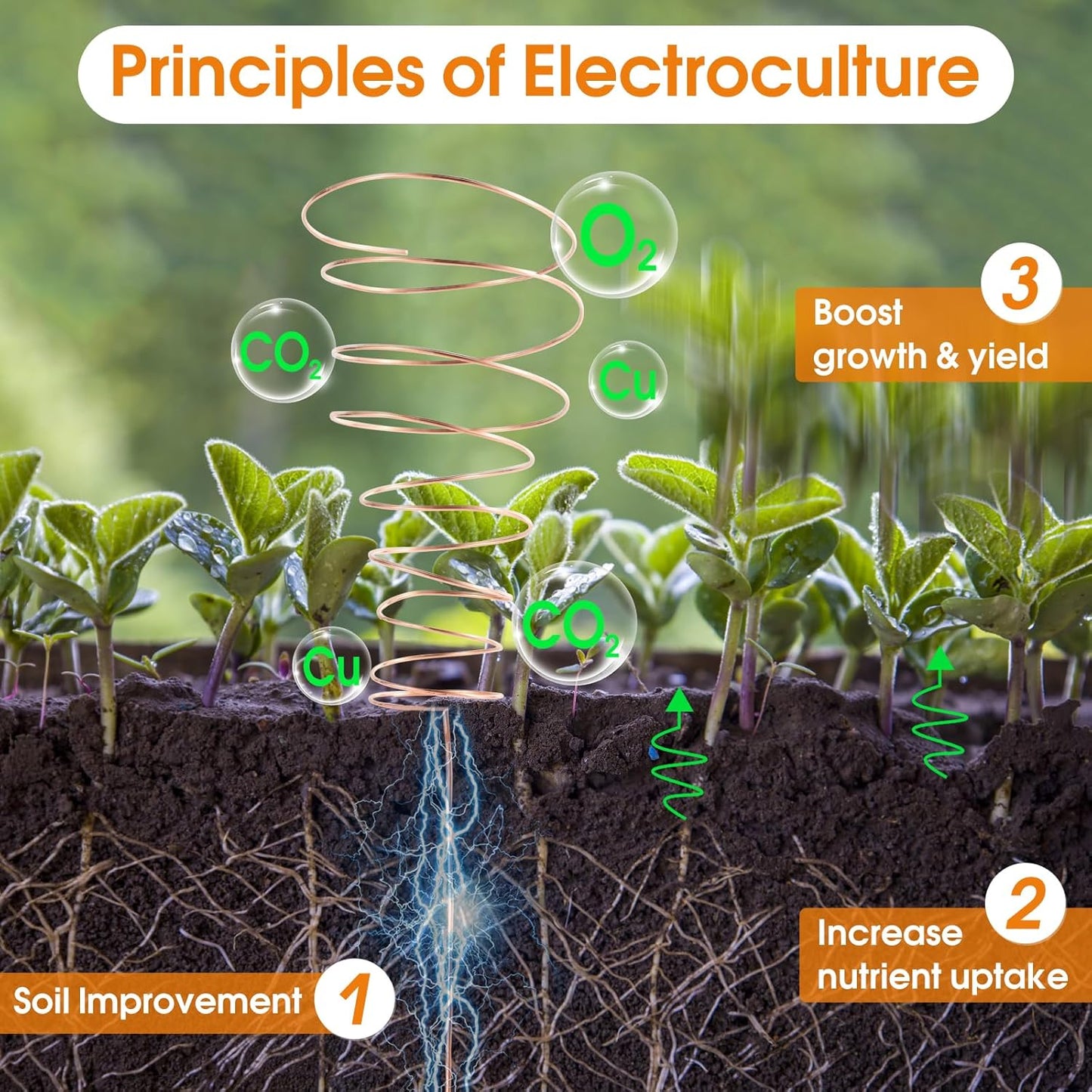 99.9% Soft Copper Wire, 24 Gauge/ 0.5 mm Diameter, 853 Feet / 260m, 1 Pound Spool Pure Copper Wire, Jewelry Making Wire Craft Wire