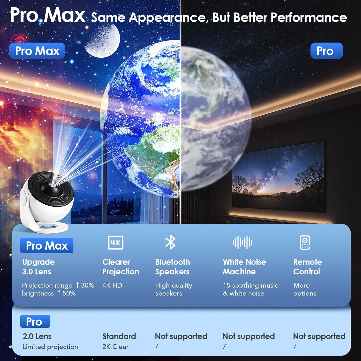 Galaxy Projector for Bedroom【Pro Max】, Upgraded 4K HD Planetarium Projector with 13Film Discs, 15White Noise Machine&Bluetooth Speaker Star Projector,Remote,Room Decor Gifts for Adults Kids