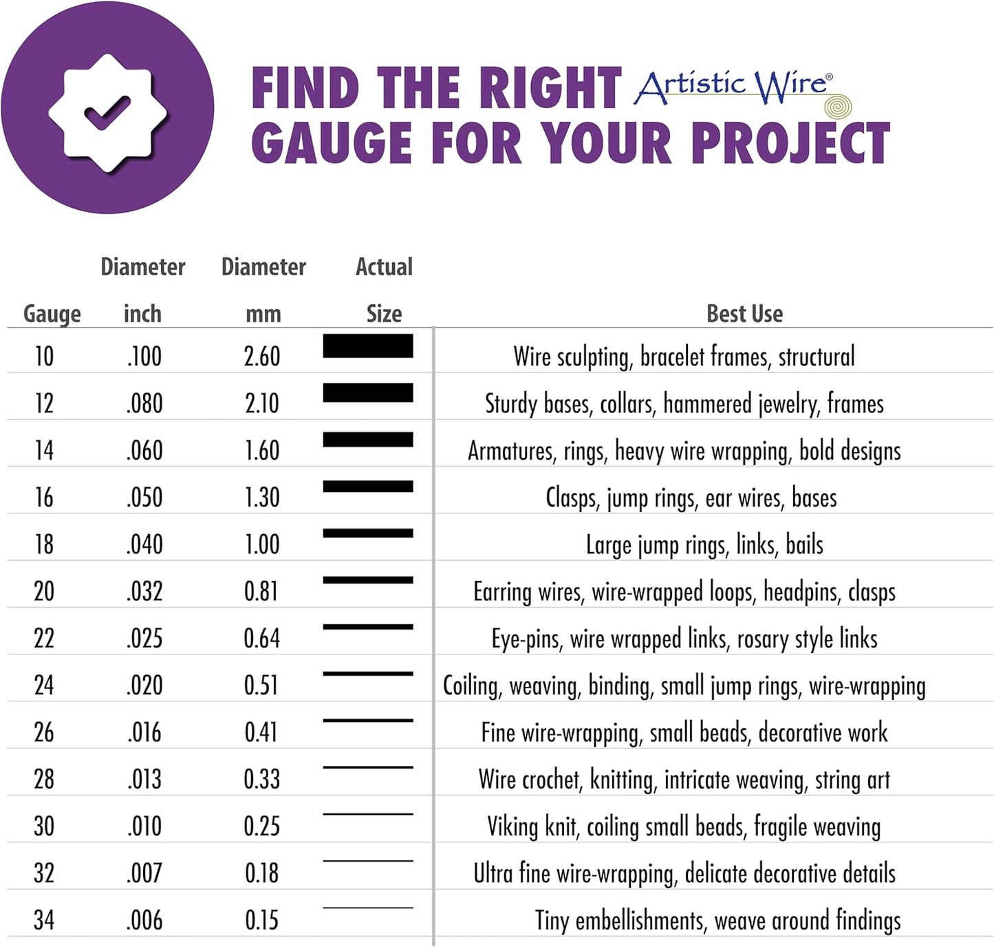 Artistic Wire, 24 Gauge Silver Plated Tarnish Resistant Colored Copper Craft Wire, Peacock Blue, 15 yd